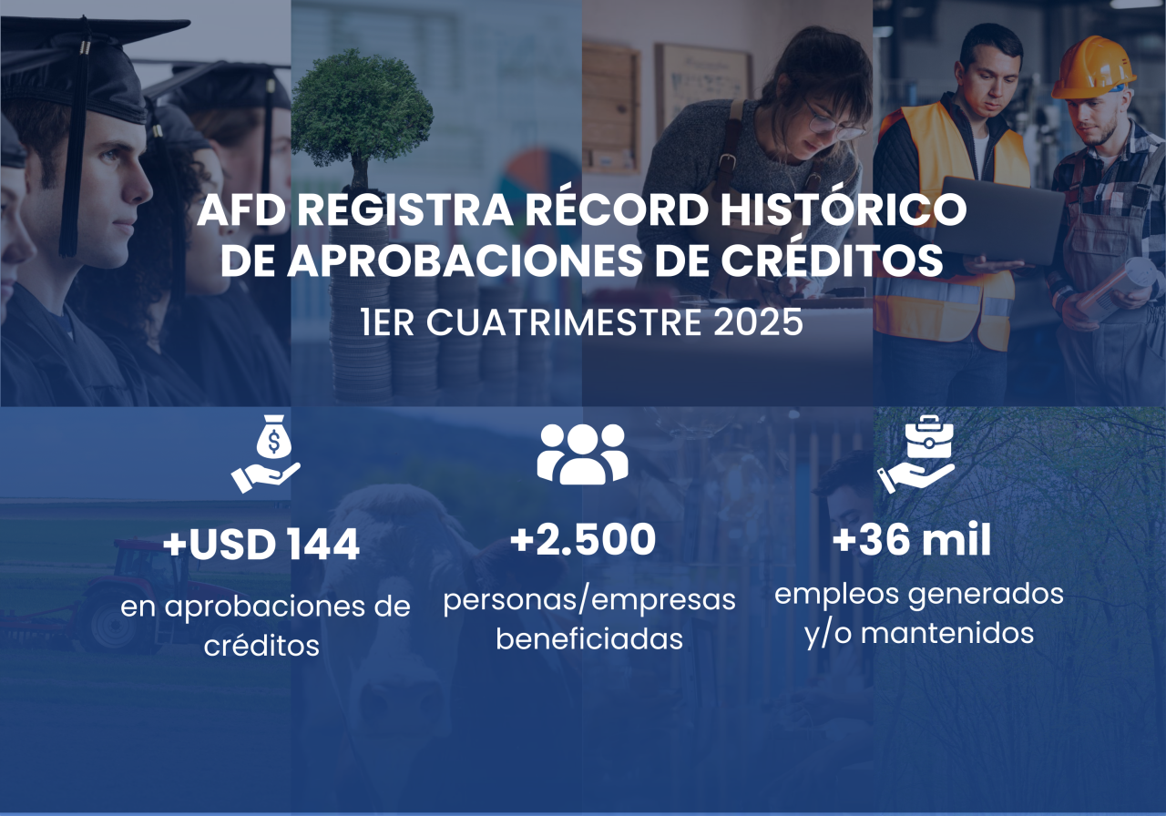 AFD alcanza récord en aprobaciones...
