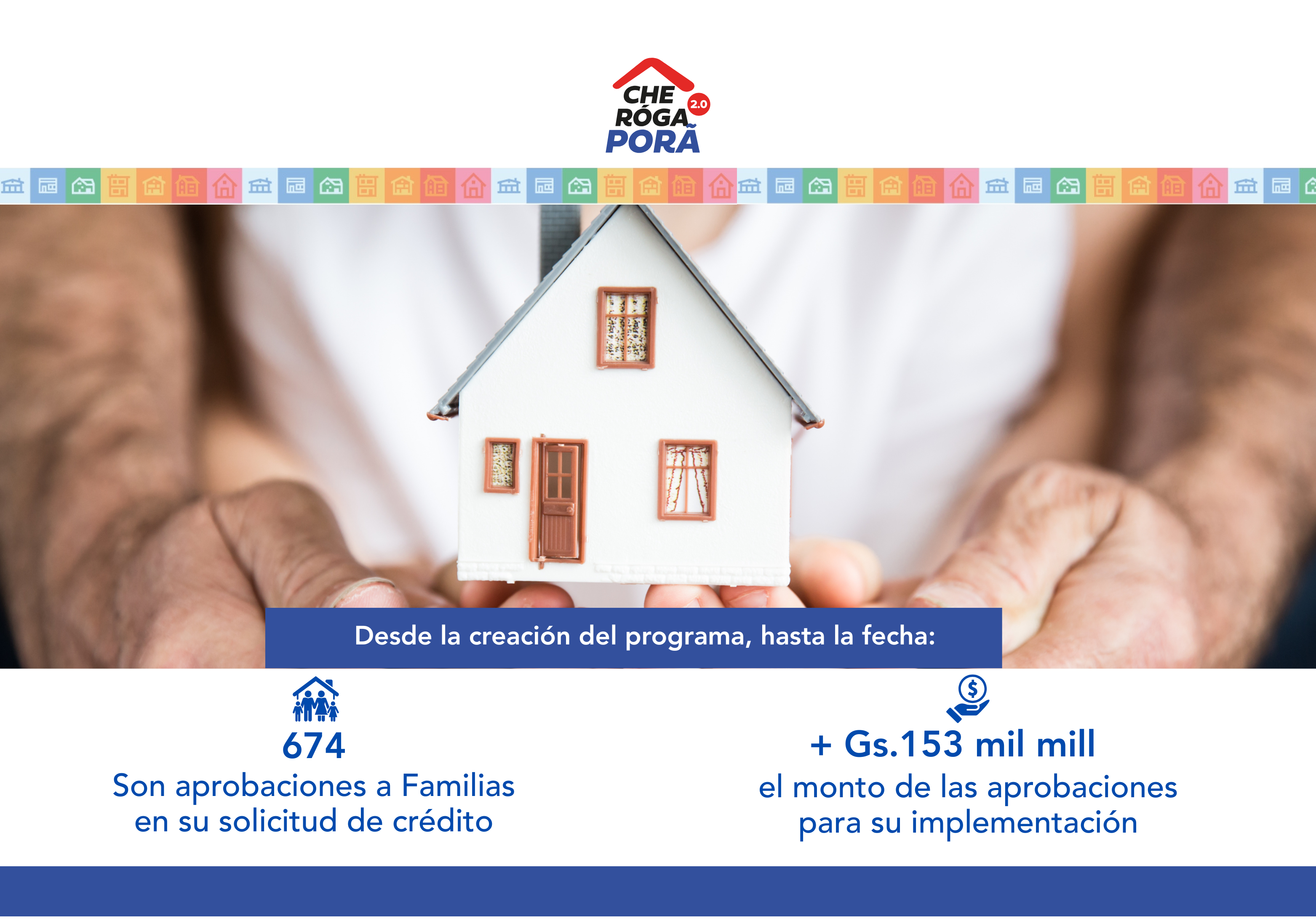674 familias acceden al Programa Che...