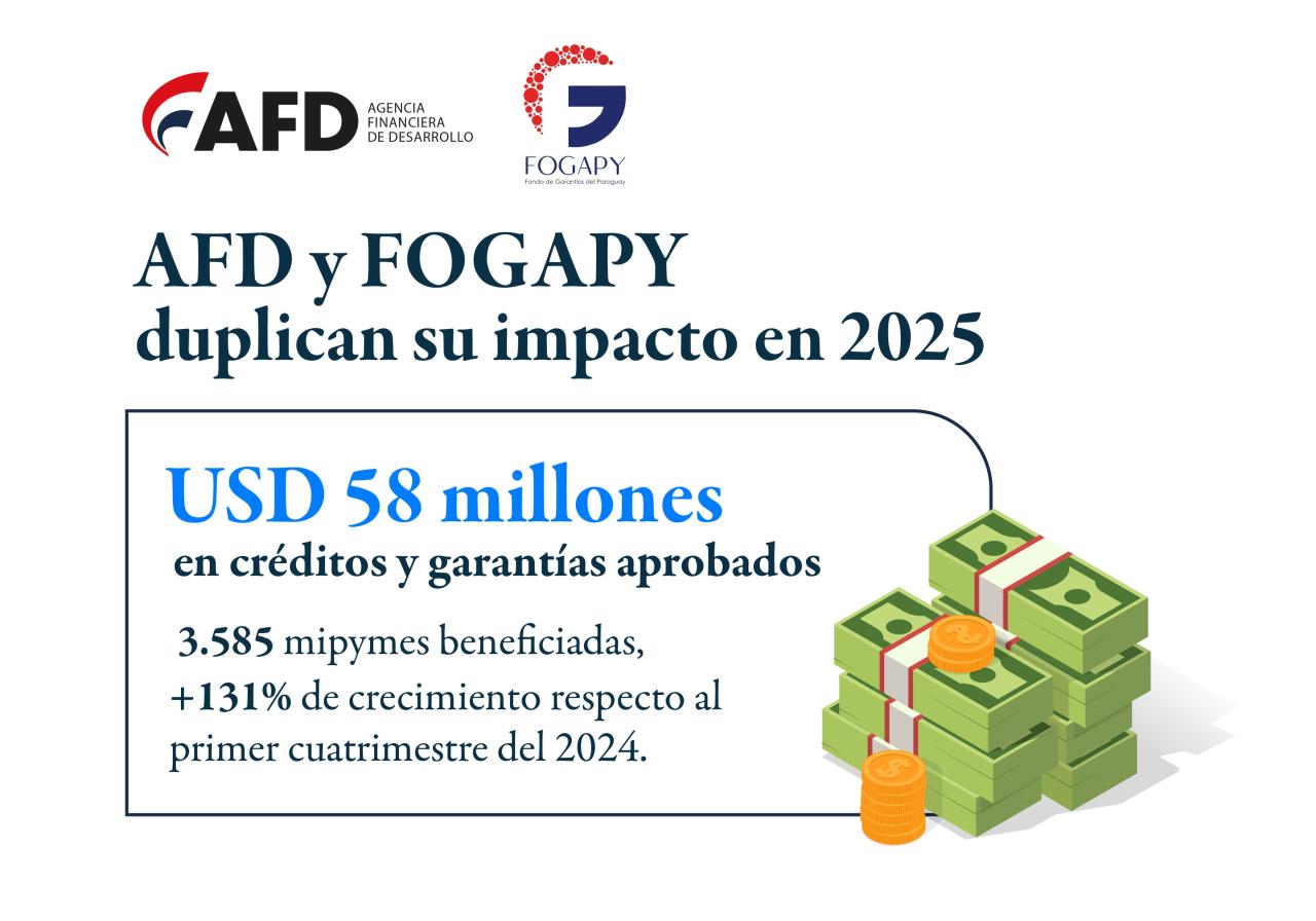 Más de 3.500 mipymes acceden a...