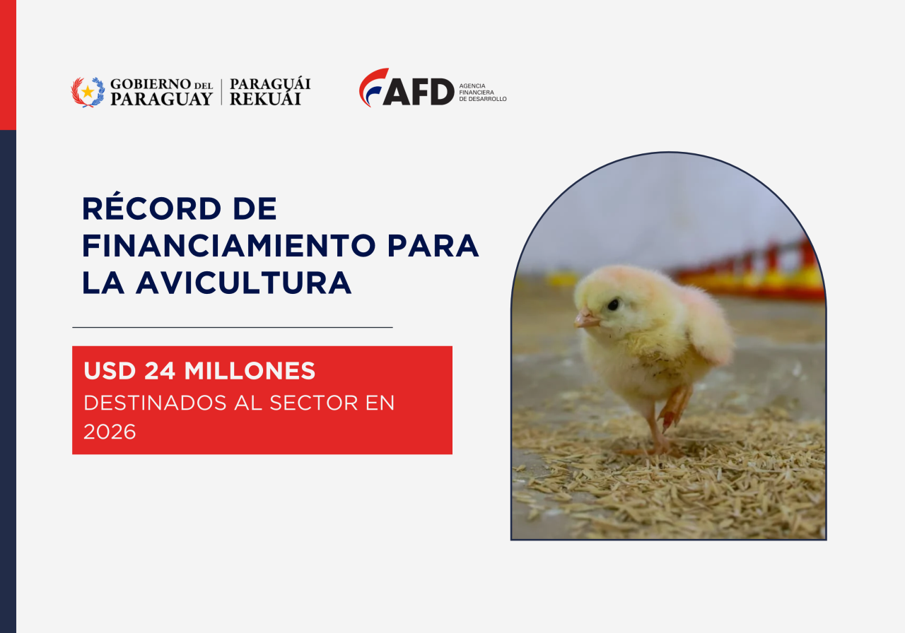 AFD destina USD 24,3 millones al...